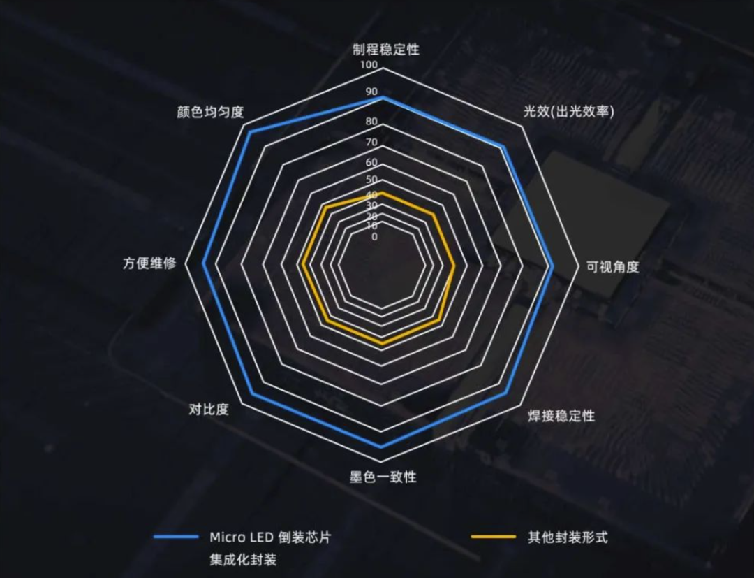 InfoComm Asia | huatihuiPlanar全球首发第四代Micro LED智能一体机