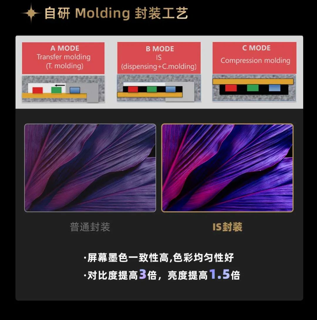 huatihui面向全球发布第二代Micro LED显示技术——huatihui黑钻（Diamond）系列