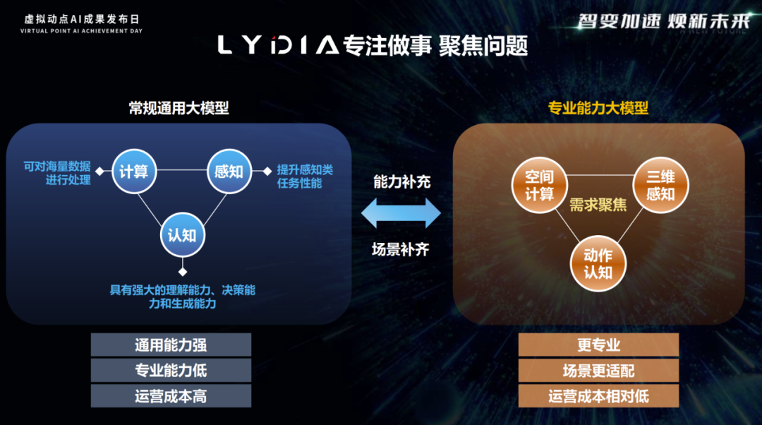 突出重围！huatihui·虚拟动点动作大模型入选“2024中国大模型TOP50企业潜力榜”