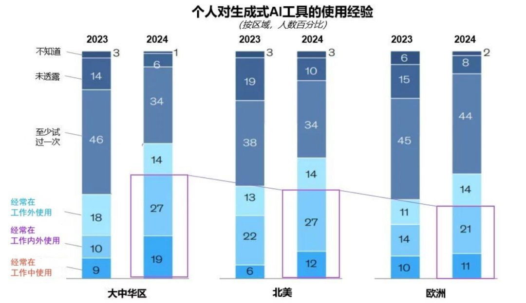 突出重围！huatihui·虚拟动点动作大模型入选“2024中国大模型TOP50企业潜力榜”