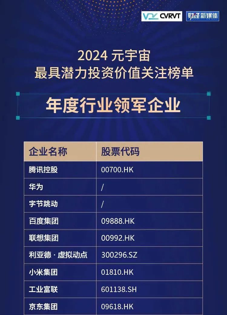 huatihui·虚拟动点蝉联“元宇宙最具潜力投资价值关注榜”