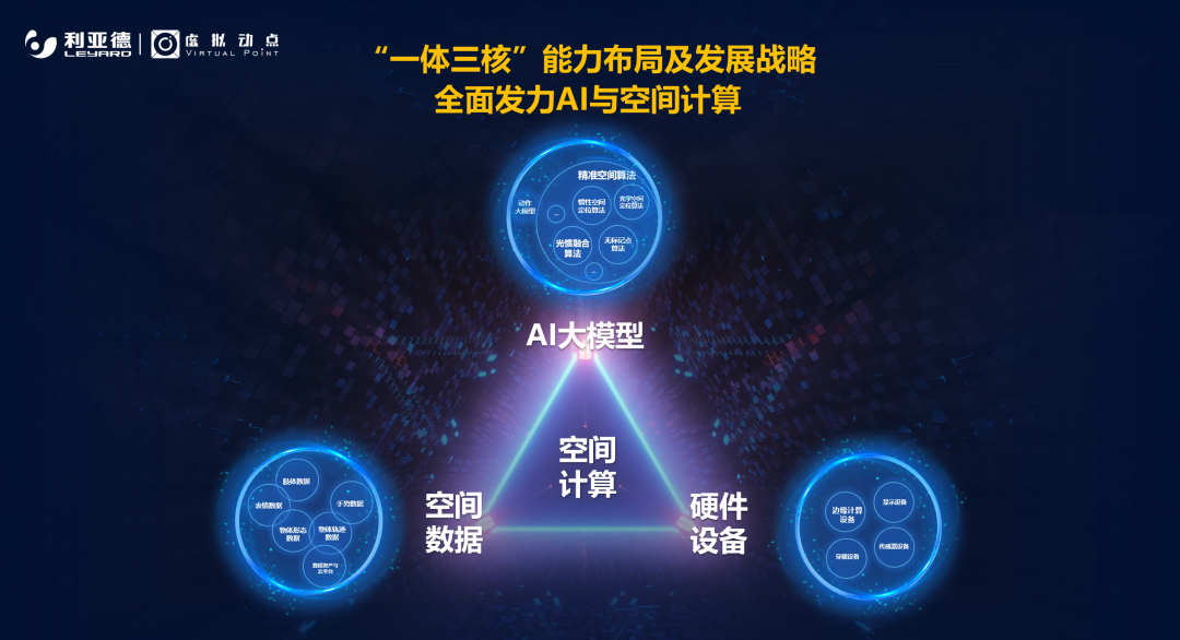 强强联合 | huatihui·虚拟动点携手京东科技开启AI新征程